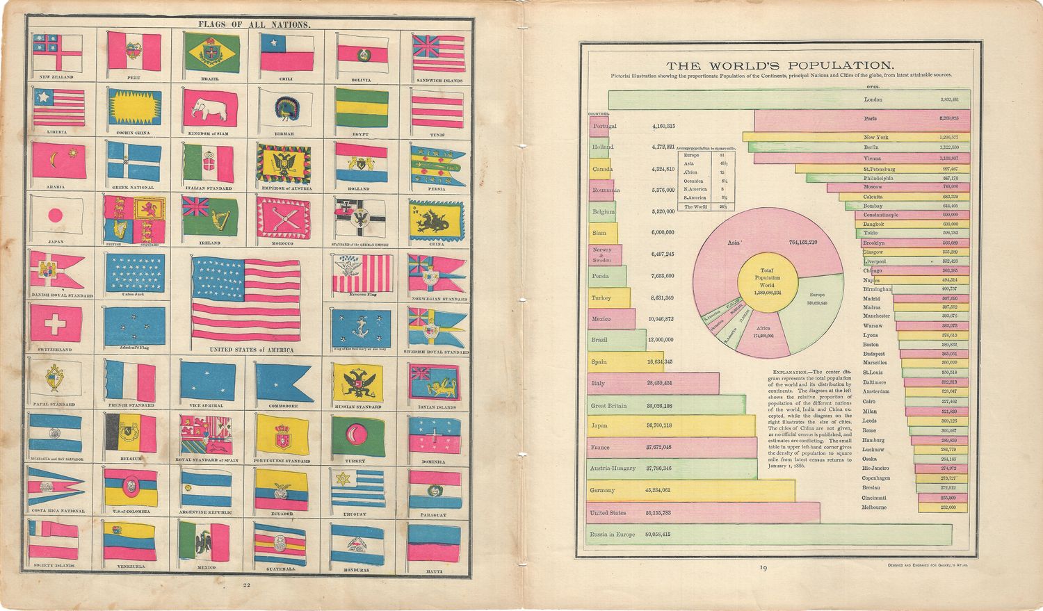 1887 Flags and Population of All Nations , from Gaskell's Atlas