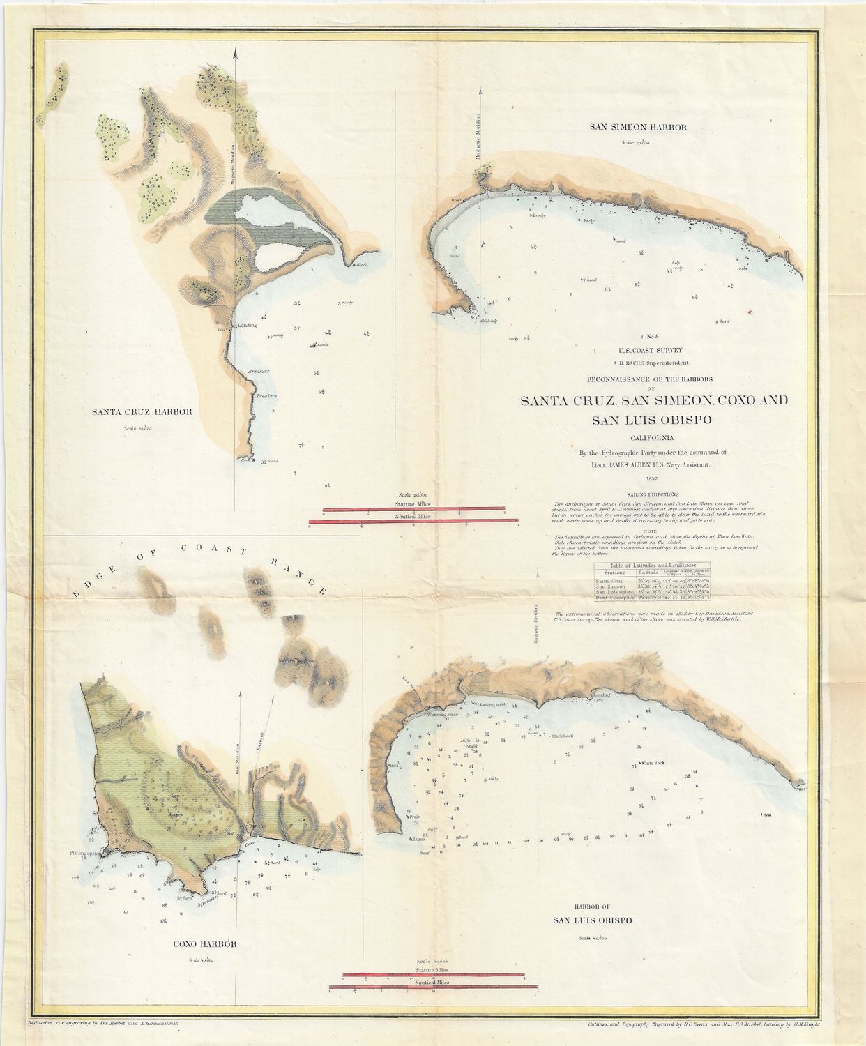1852 USCS Santa Cruz, San Simeon, San Luis Obisbo &amp; Coxo with Hand Color