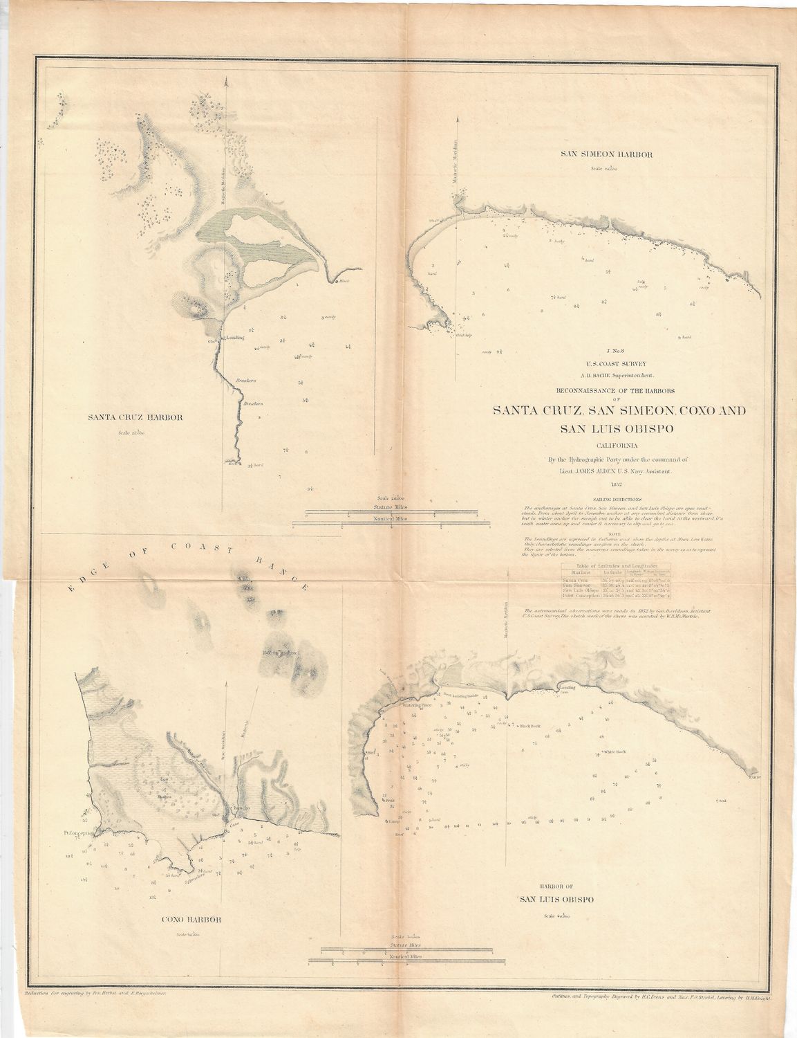 1852 USCS Santa Cruz, San Simeon, SLO + Coxo