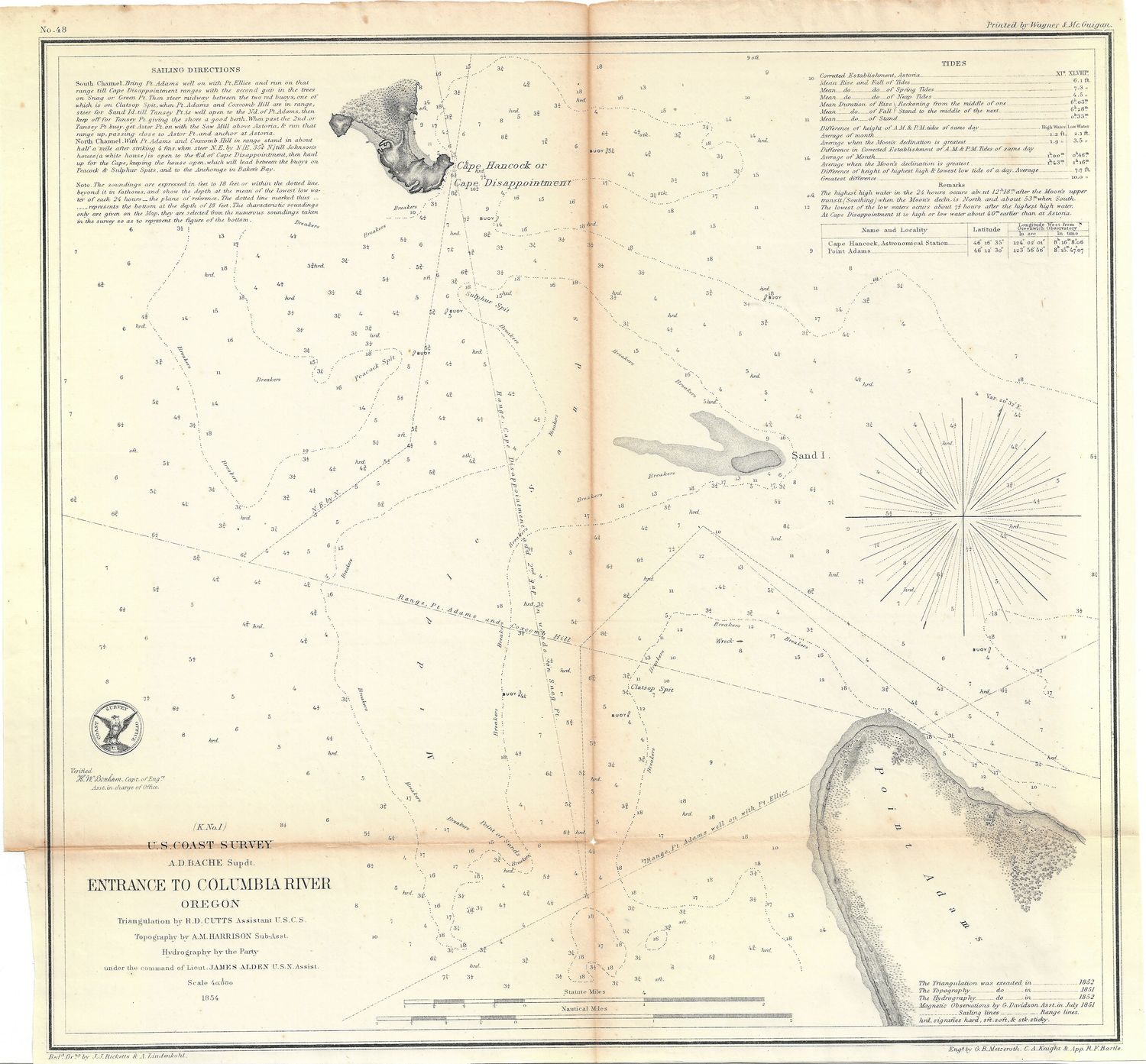 1853 USCS Columbia River OR