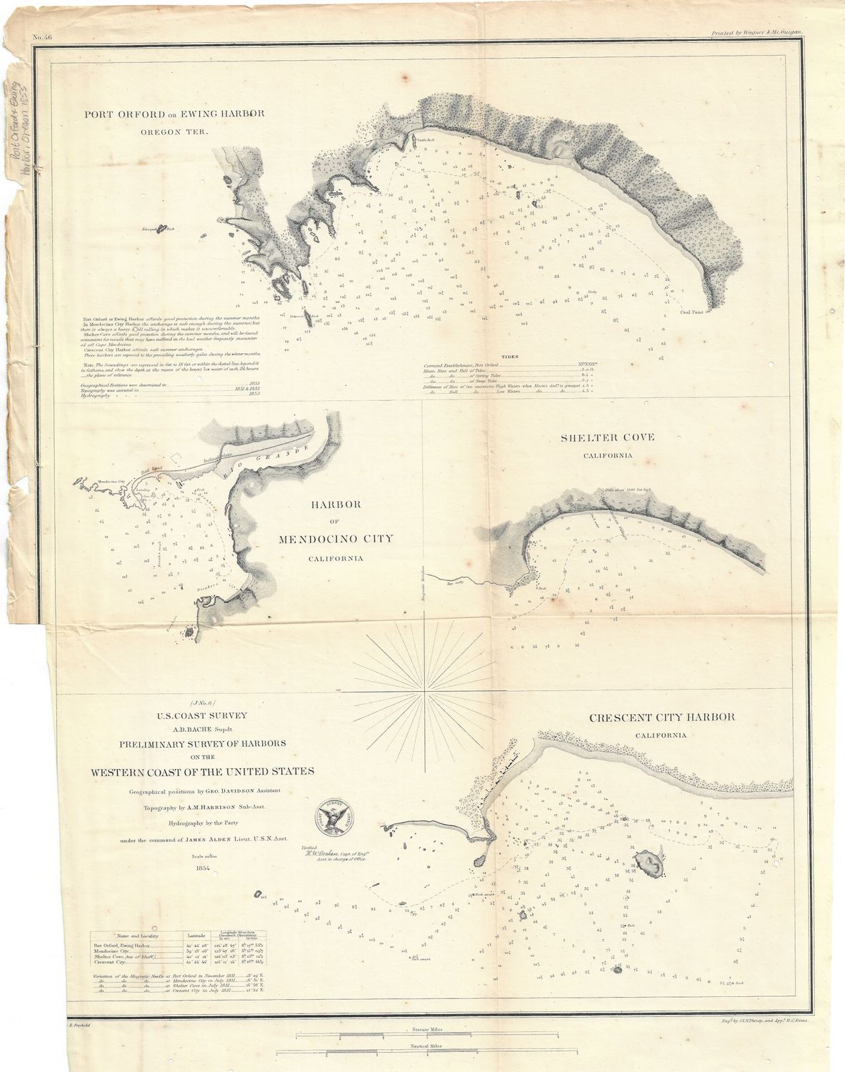 1854 USCS Preliminary Mendocino, Shelter Cove, Cresent City Harbors Ca.