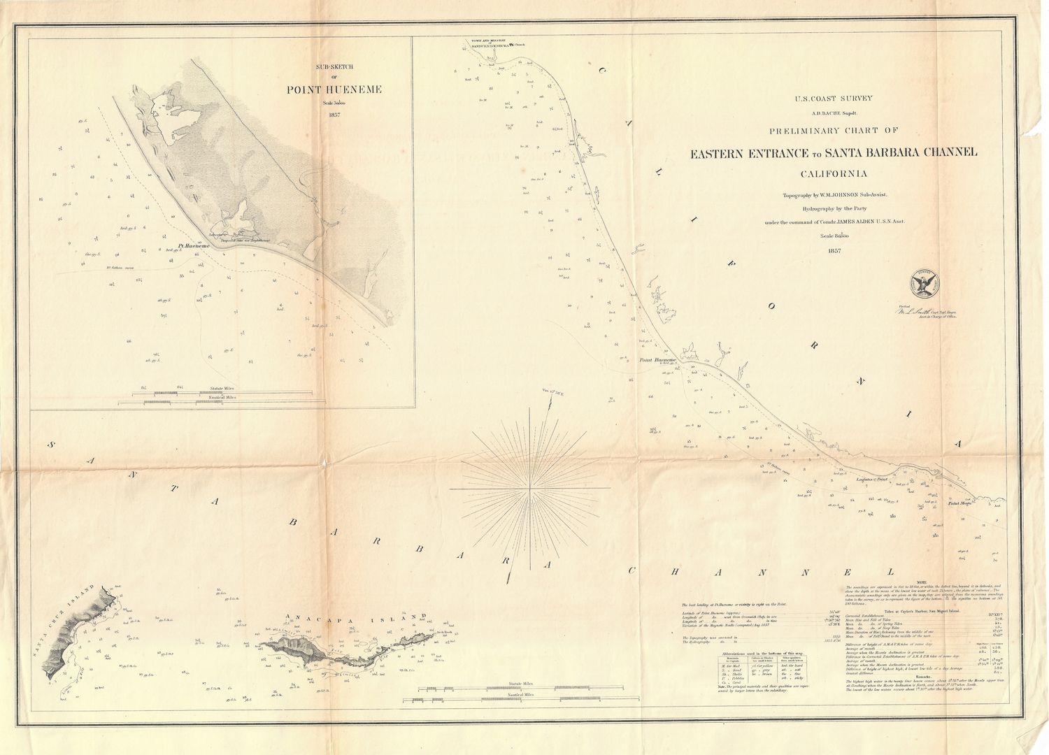 1857 USCS Eastern Entrance to the Santa Barbara Channel , California Coas