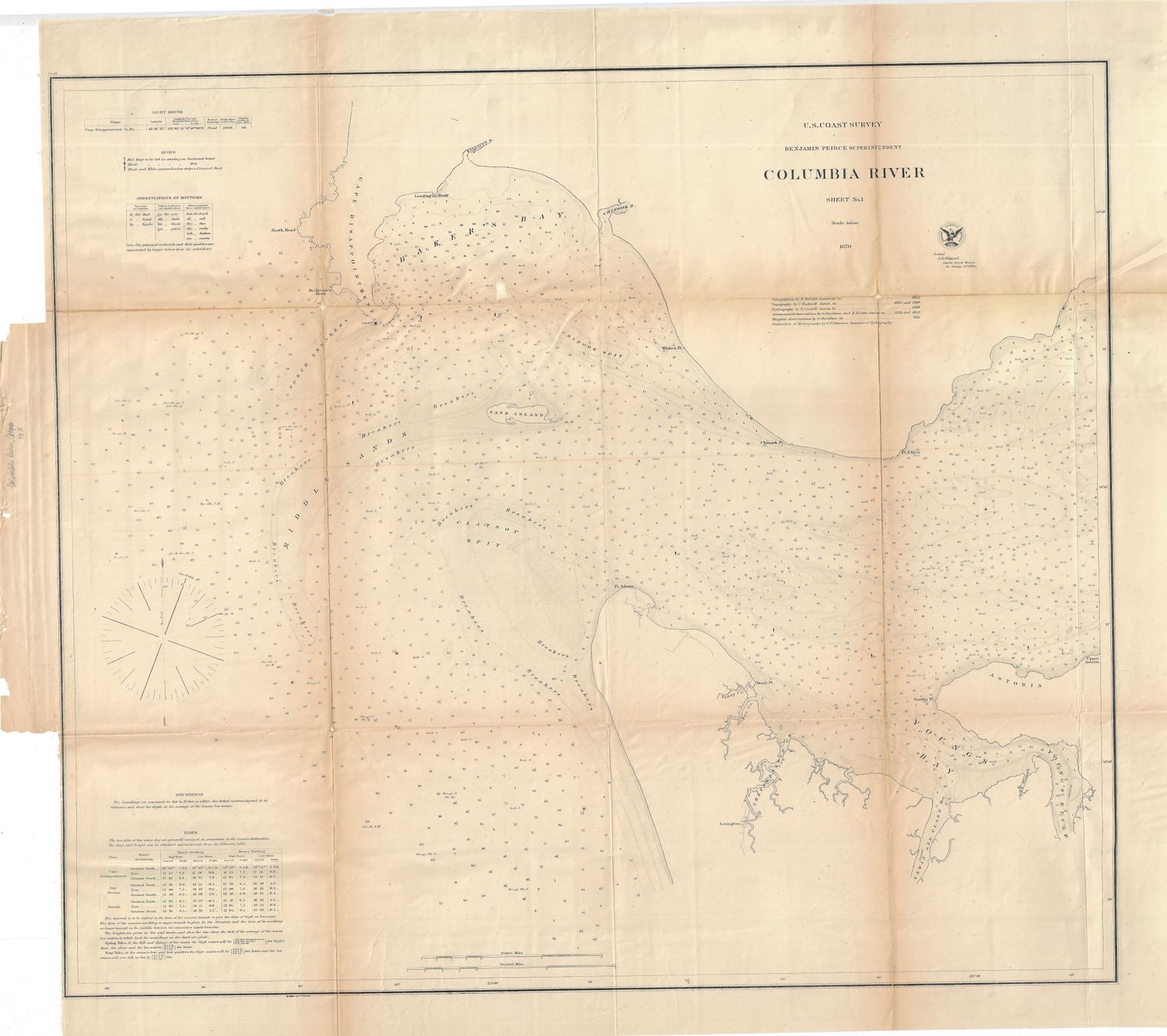 1870 USCS Columbia River (Sheet 1 Entrance) Or. Washington