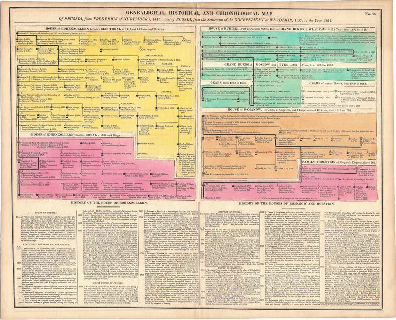 1821 Genealogical &amp; Political Maps of the Russian Empire by M. Carey and Son in Steel Engraving w/OHC  (2 Sheets)