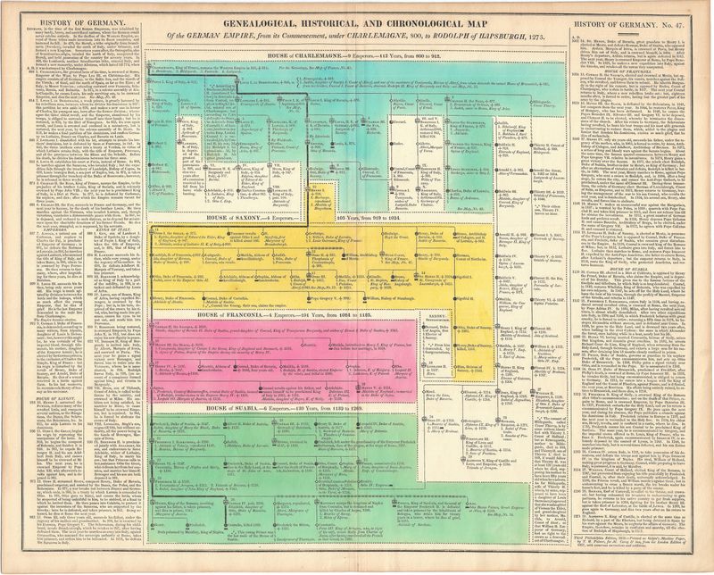 1821 Genealogical Maps of the German Empire by M. Carey/J. Aspin  2 sheets/ Pair