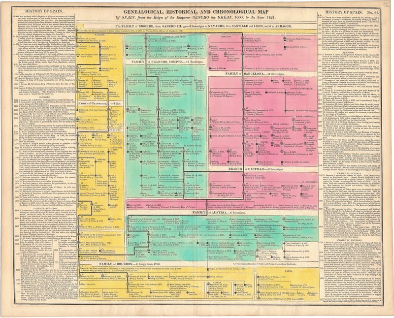 1821 Genealogical Survey of Spain