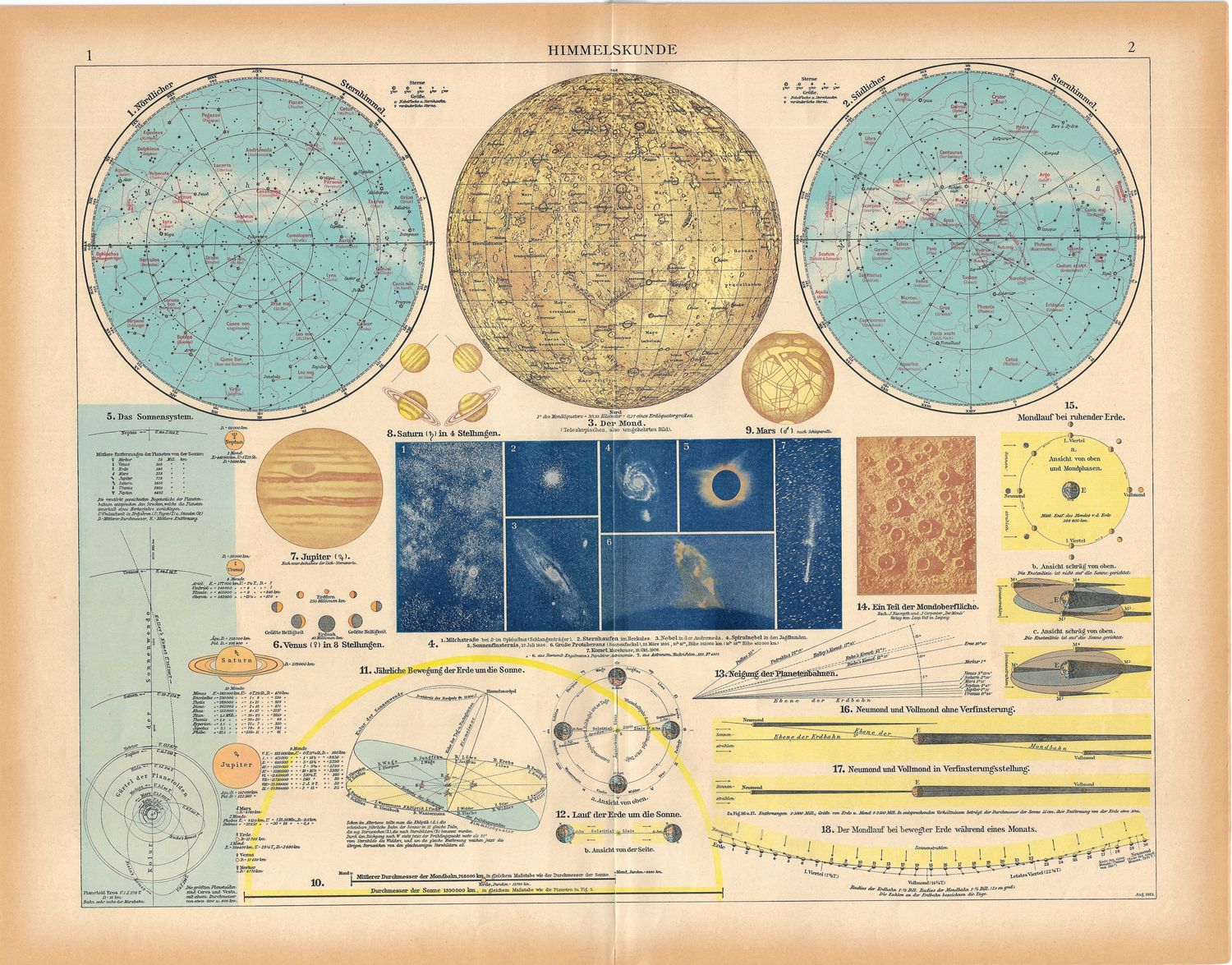1923 Stars Map w/ Moon and Solar details by Stieler in Chromolithography in German