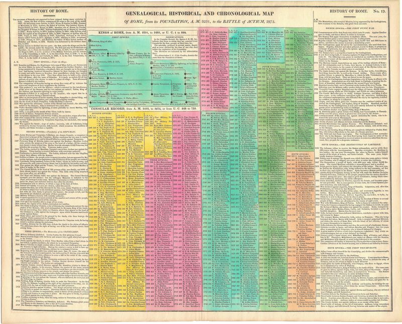1821 Geneological &amp; Historical Maps of the Roman Empire , 3 Sheets by J. Aspin / M. Carey