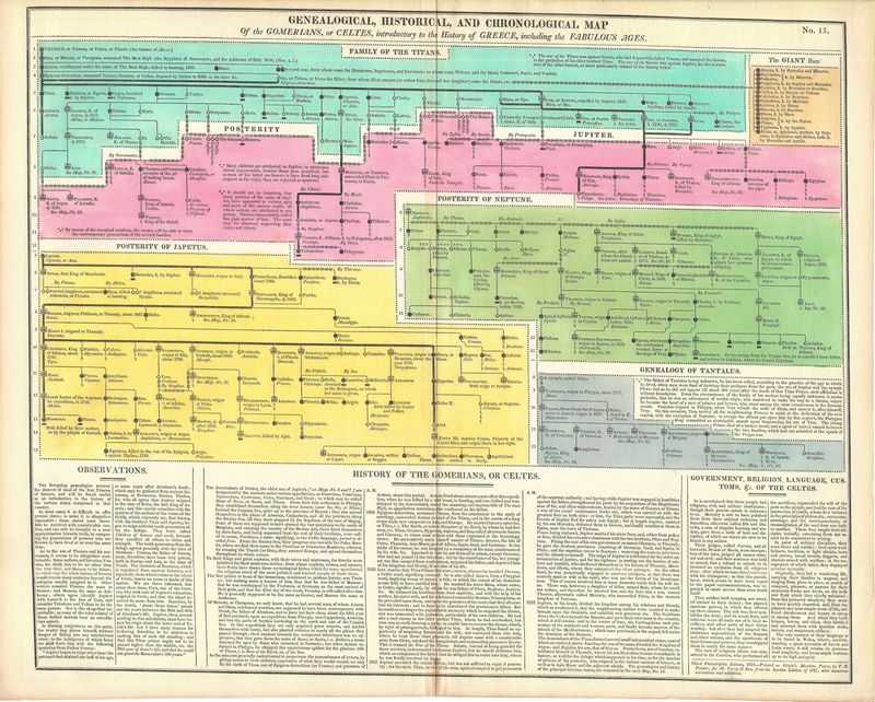 1821 Genealogical Map of Kingdoms of Greece by J. Aspin