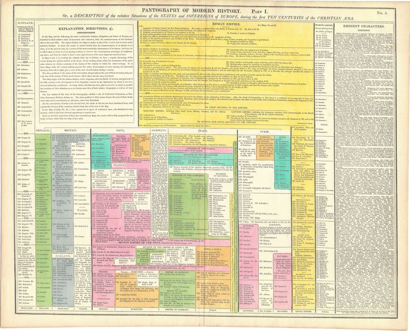 1821 Genealogical Maps of the Roman Empire  in Plates I &amp; II by J. Aspin