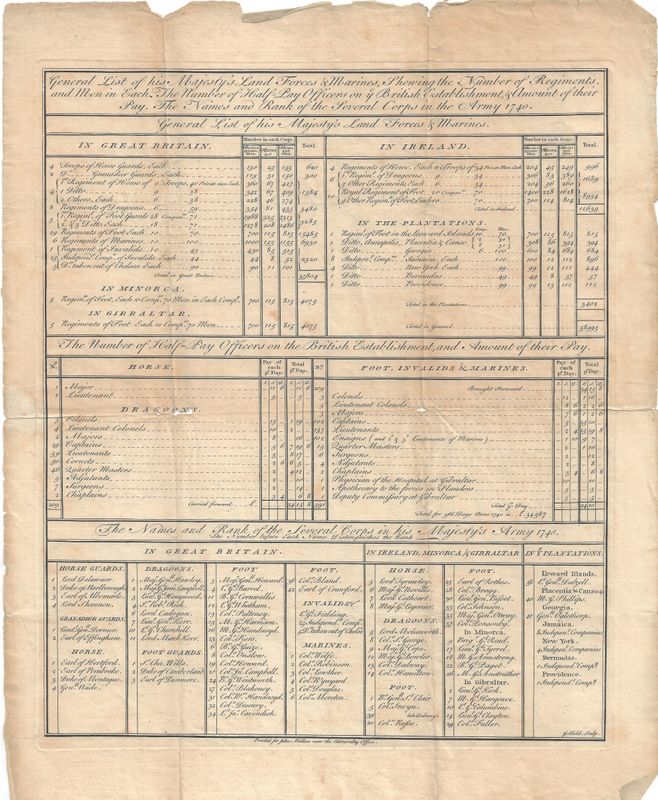 1740 Placement of British Military Regiments, by Location