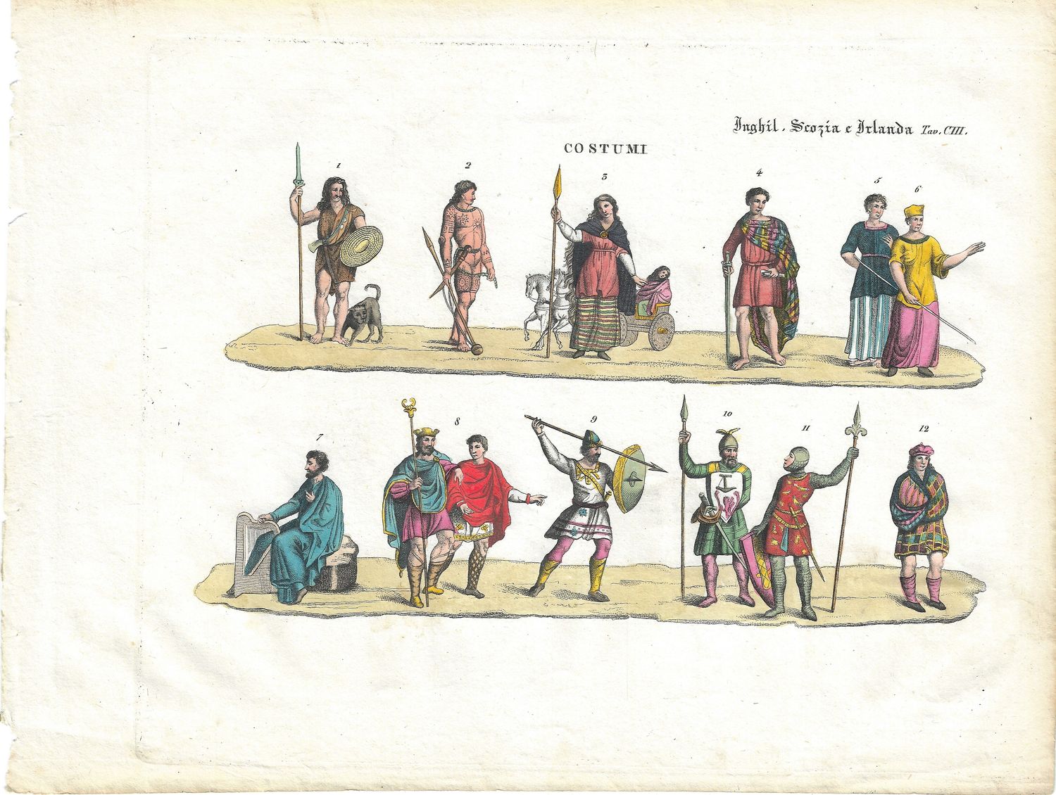 1815 Costumes of the Irish and Scots, presented  by the italians