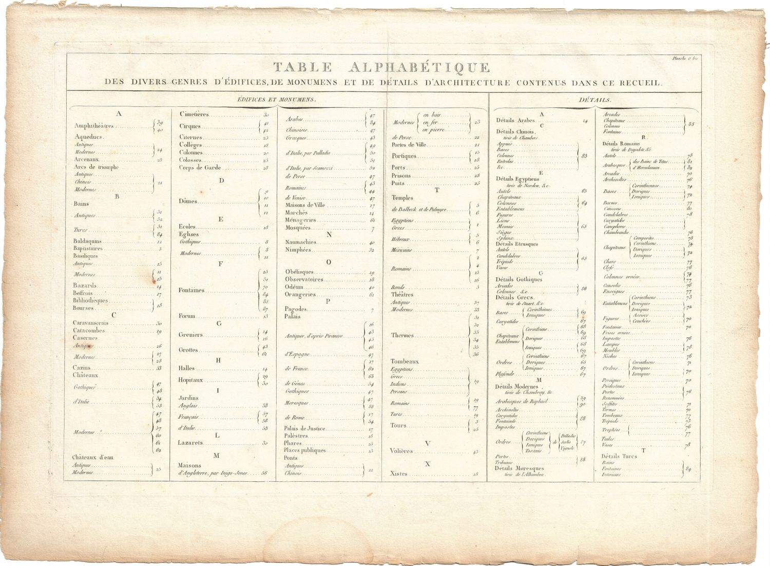 1799 Architectural Engraving of Tablaeux Alphabetique by JNL Durand