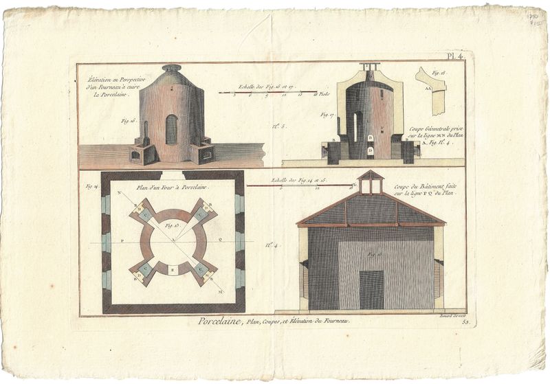 1750 View of a Porcelain Kiln by Diderot w/ hc
