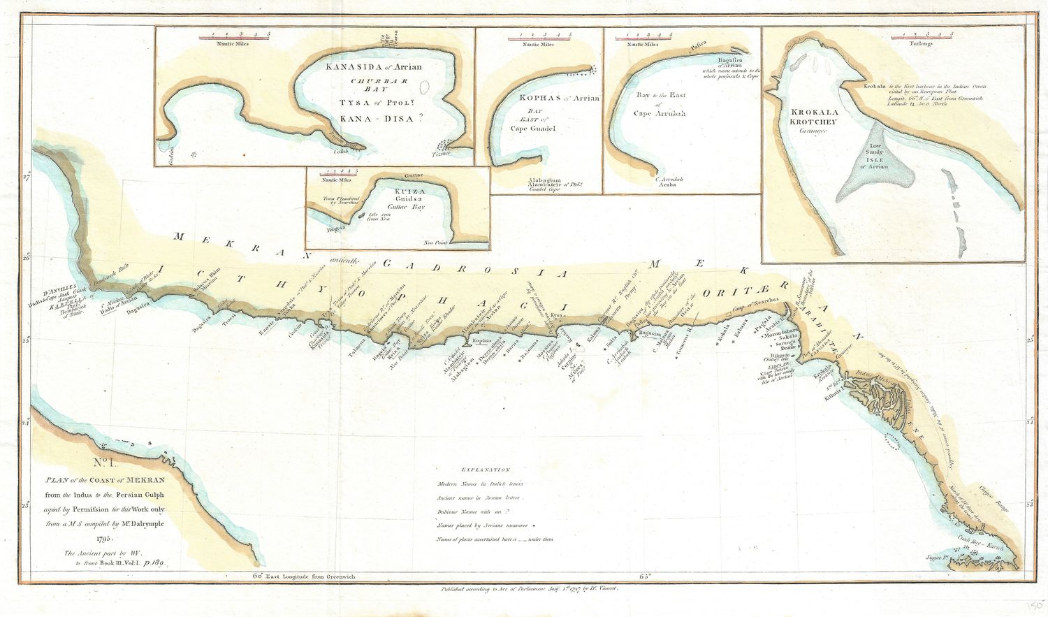 1797 Mr. Dalrymple&#39;s Plan of the Coast of Mekran by Dr. Vincent