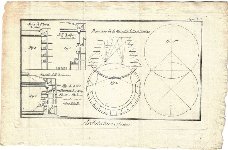 1781 Diderot Architectura Plans of a Theatre  Group of 5 lrg
