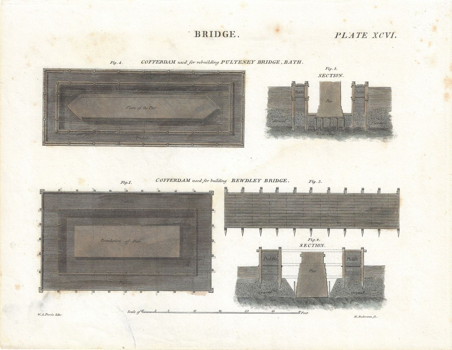 1801 View of British Civil Archtecture- Cofferdamned  Bridge Plans 
