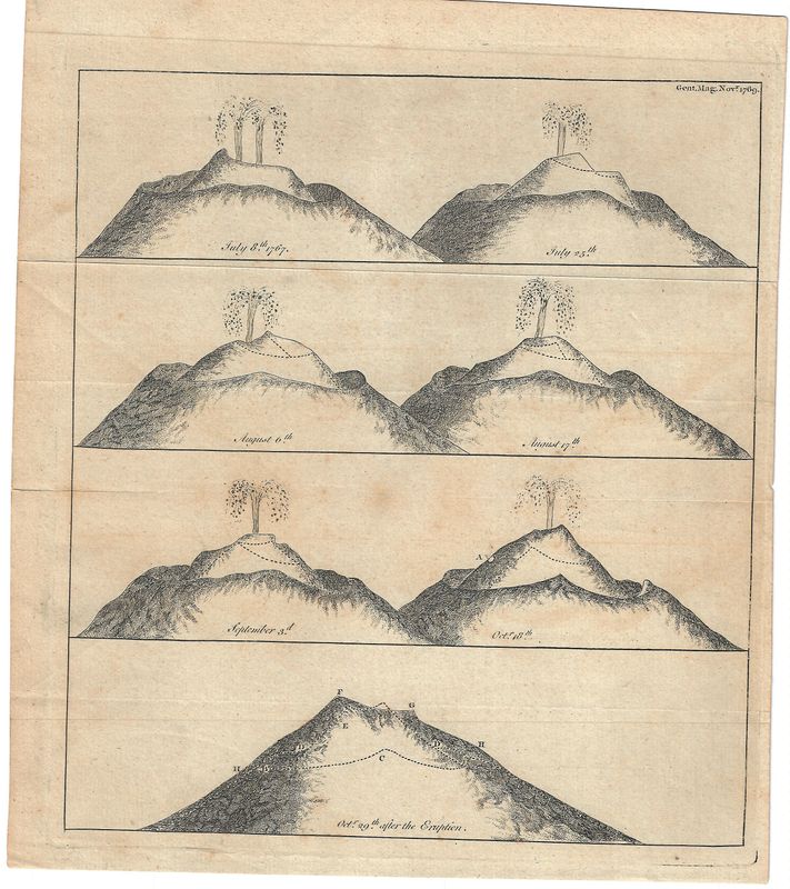 1769 View of the Volcanic Eruptions of Mount Vesuvius , Italy