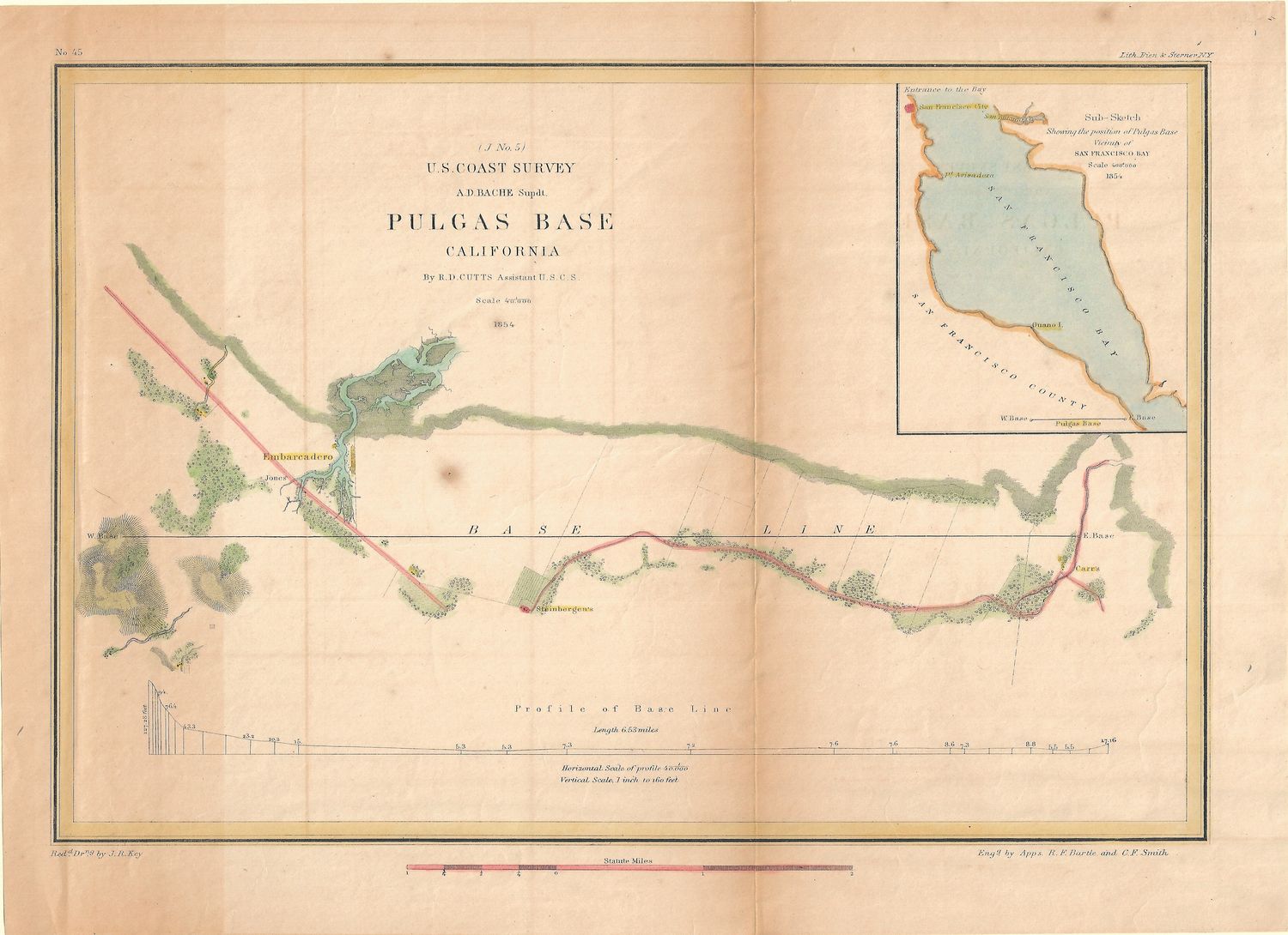 1854 USCS Pulgas Base CA with insert of SF Bay w/hc
