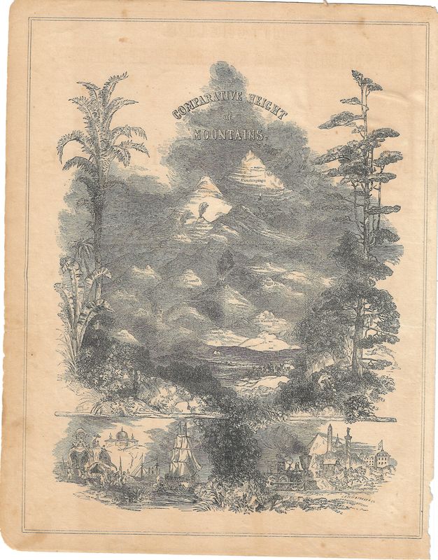 1855 Comparative Height of Mountains by Colton