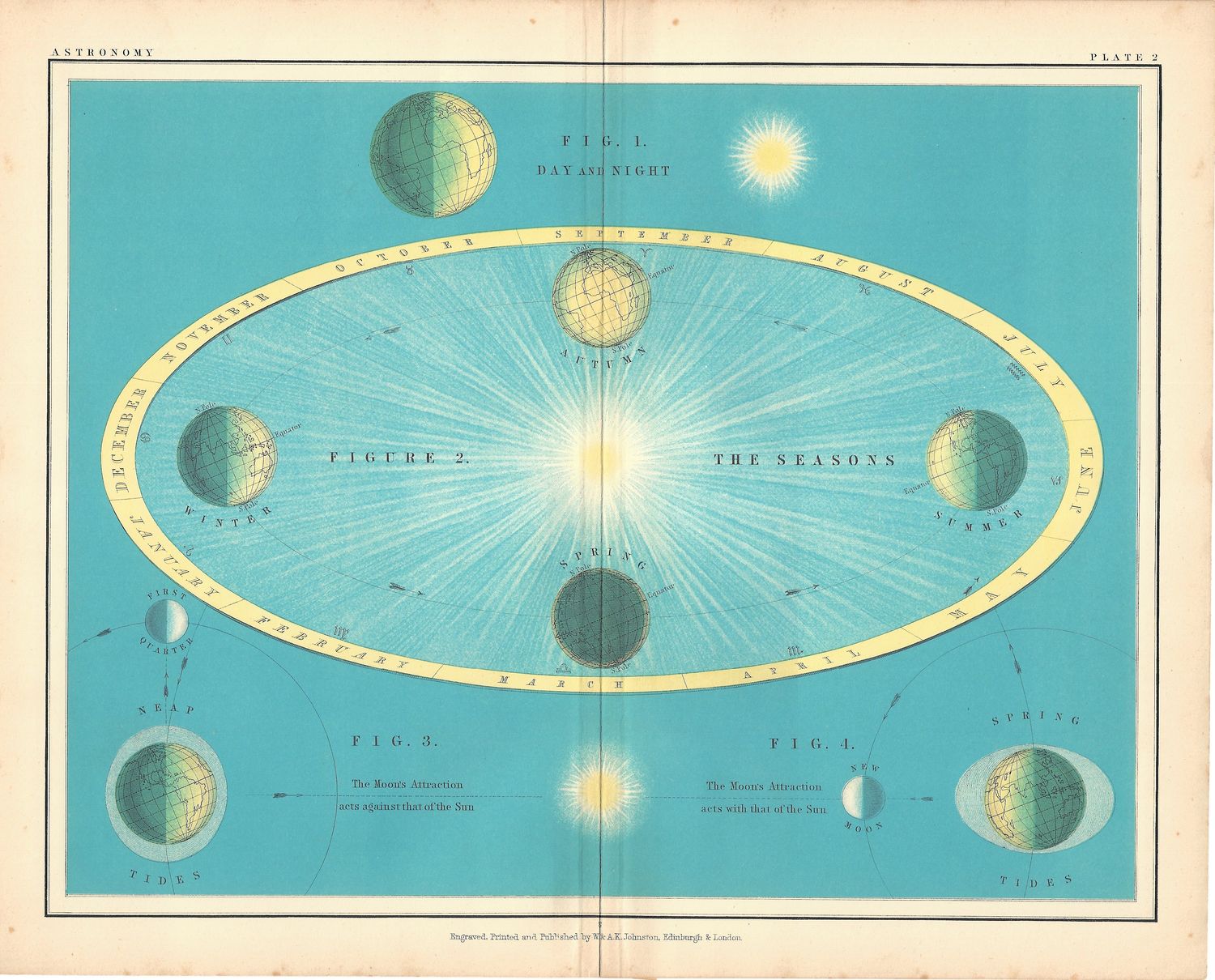 1877 AK Johnston Celestial Atlas Sheet - Plate # 2 Day &amp; Night