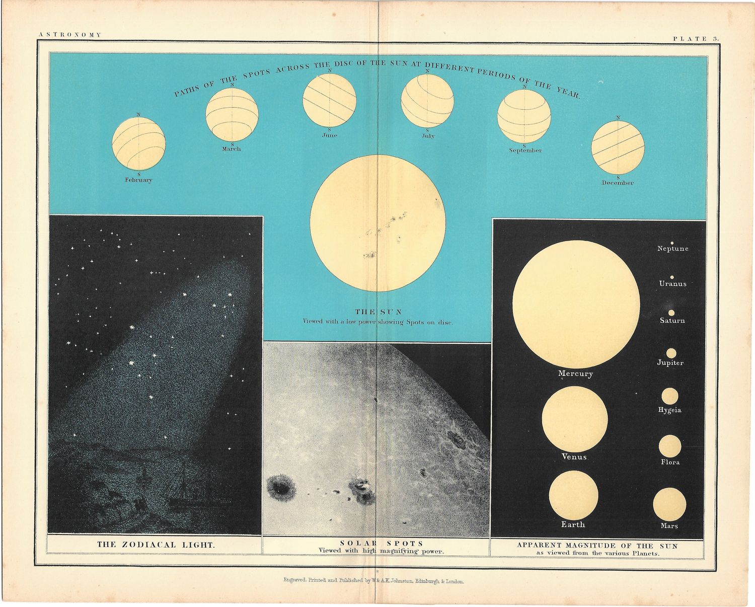 1877 AK Johnston Celestial Atlas Sheet - Plate #3 Sun Spots
