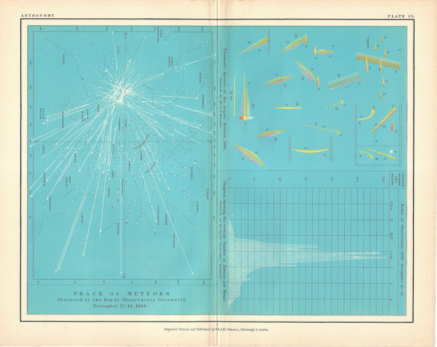 1877 AK Johnston Celestial Atlas Sheet - Plate #13 Track of Meteors