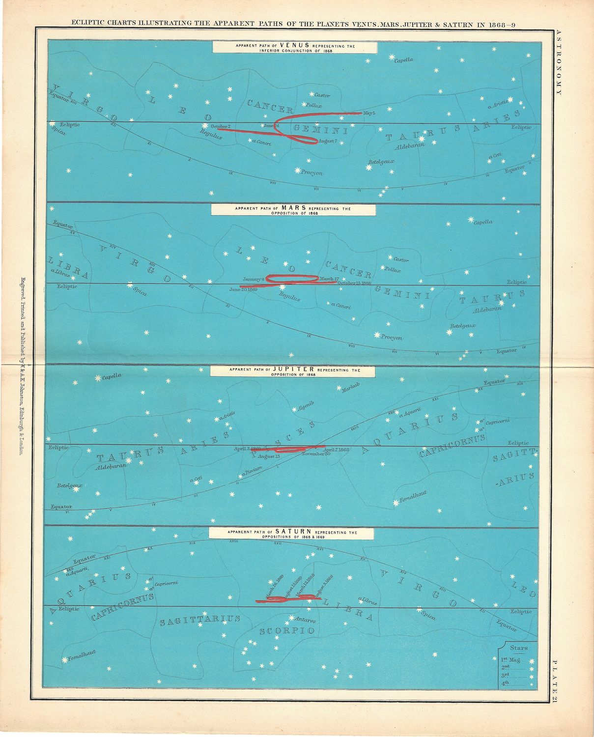1877 AK Johnston Celestial Atlas Sheet - Plate #21 Planetary Paths