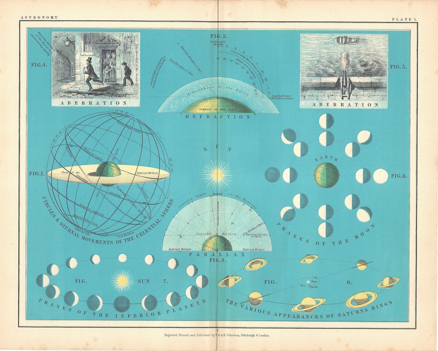 1877 AK Johnston Celestial Atlas Sheet - Plate #1 Refraction, Parallax, Aberration, Phases of the moon, etc.