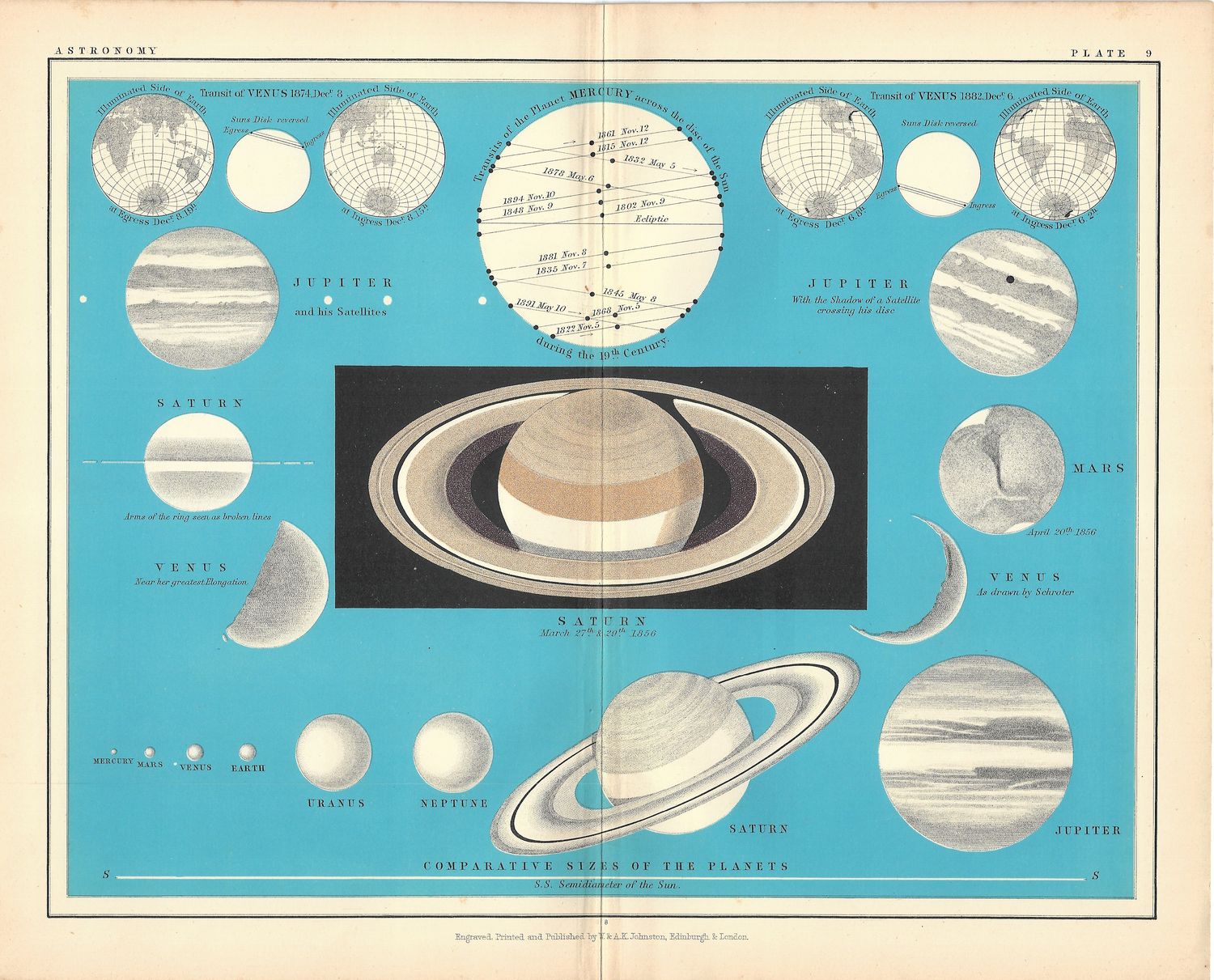 1877 AK Johnston Celestial Atlas Sheet - Plate #9 Planetary Sizes