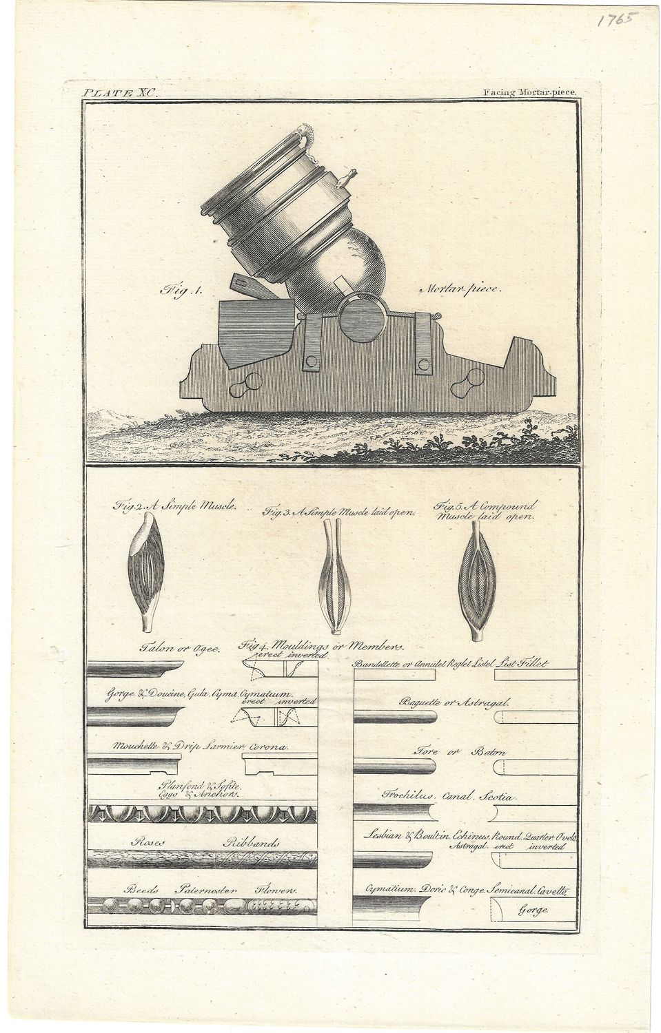 1765 Pair of Copper Engraved Studies (2)  of Mortar &amp; Trebuchet