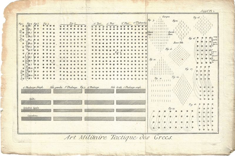 1750 Diderot Encyclopedia Sheet - Art Militaire Plate #1 &amp; 2 / Tactique des Grecs  (pair)