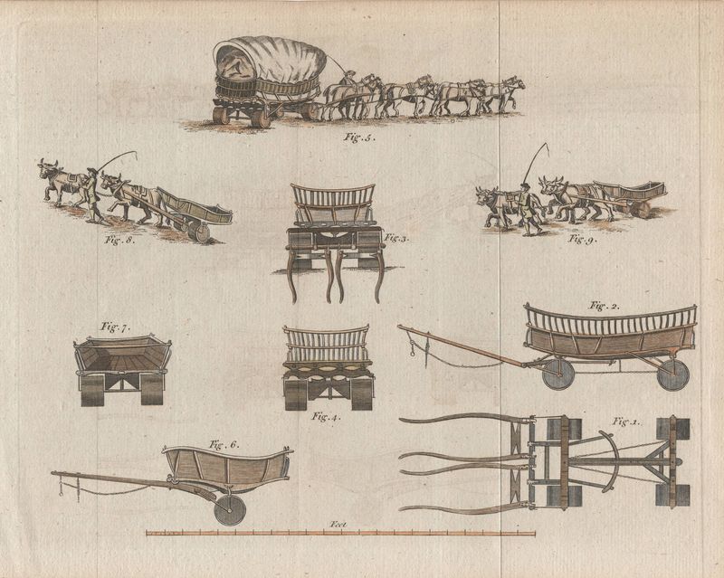 1760 View of Carts &amp; Oxen or Horses