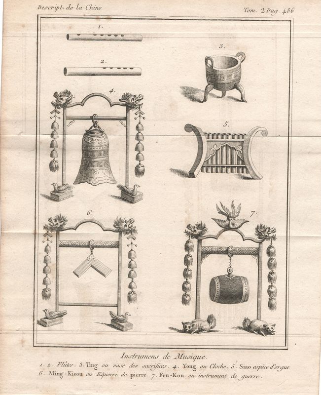 1807 Description of China - View of Musical Instruments