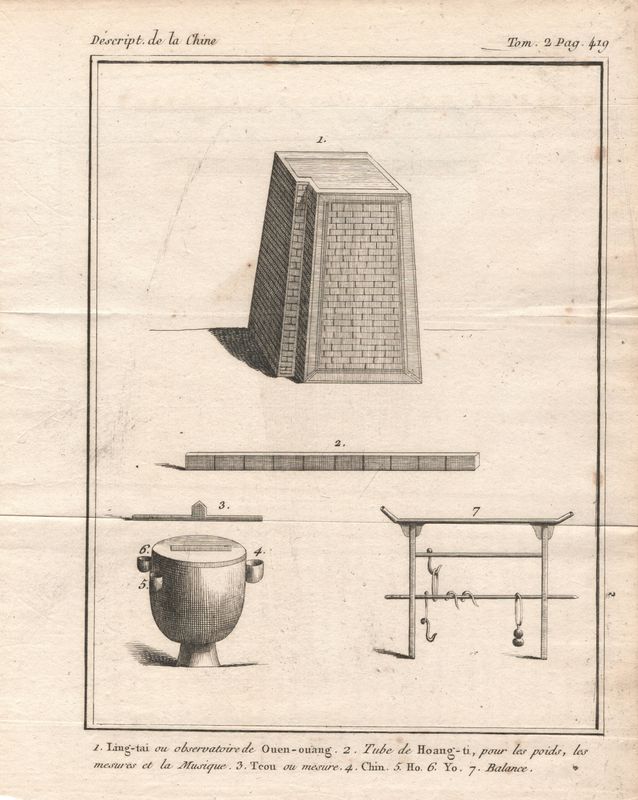 1807 Description of China - View of of Tools of Weight &amp; Measure