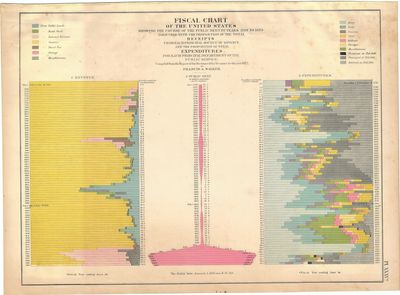 Geophysical Maps and Charts