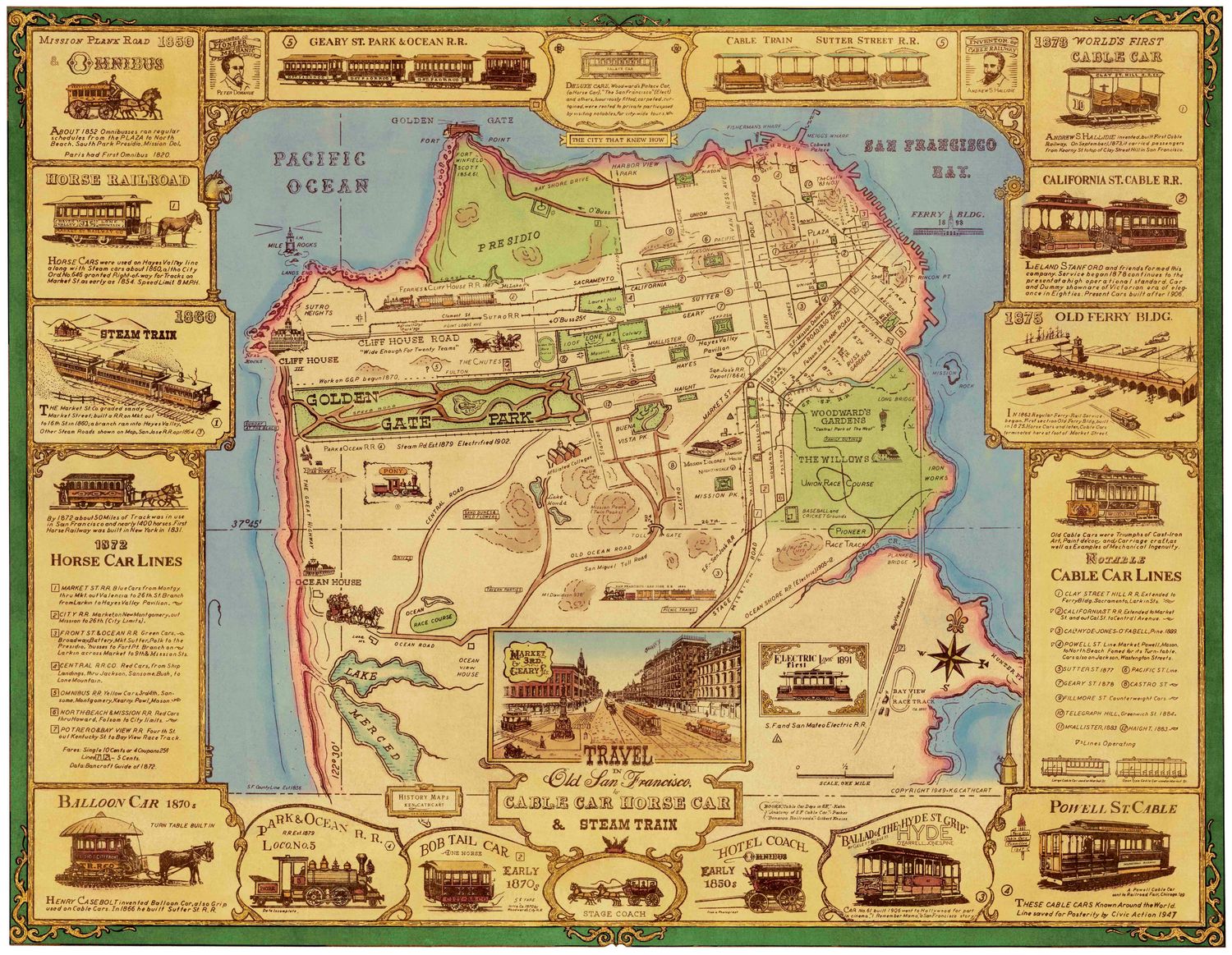 Cable Car History of San Francisco by Cathcart