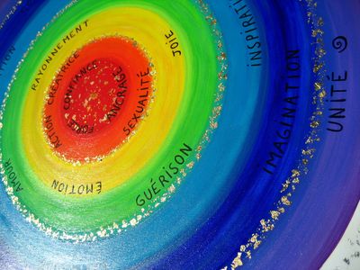 FORMATION OLFACTO-THÉRAPY