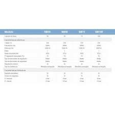 TERMO ELÉCTRICO 30 L NOFER SB N 30