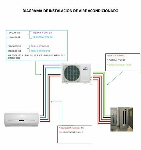 Instalación de aire acondicionado en Madrid