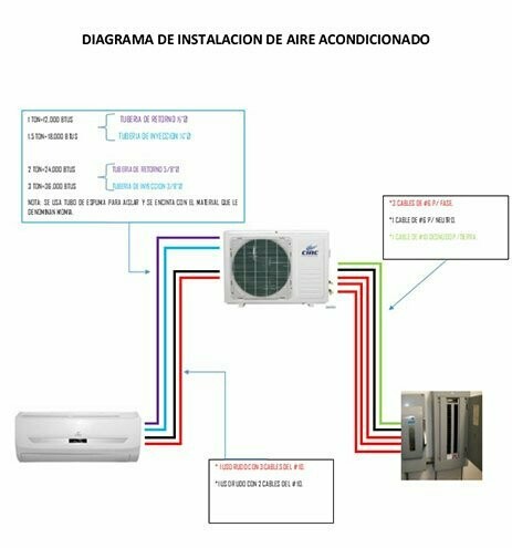 INSTALACIÓN BÁSICA  AIRE ACONDICIONADO1x1