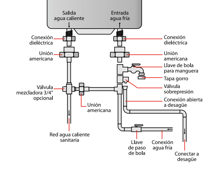 Instalación Básica Termo Electrico