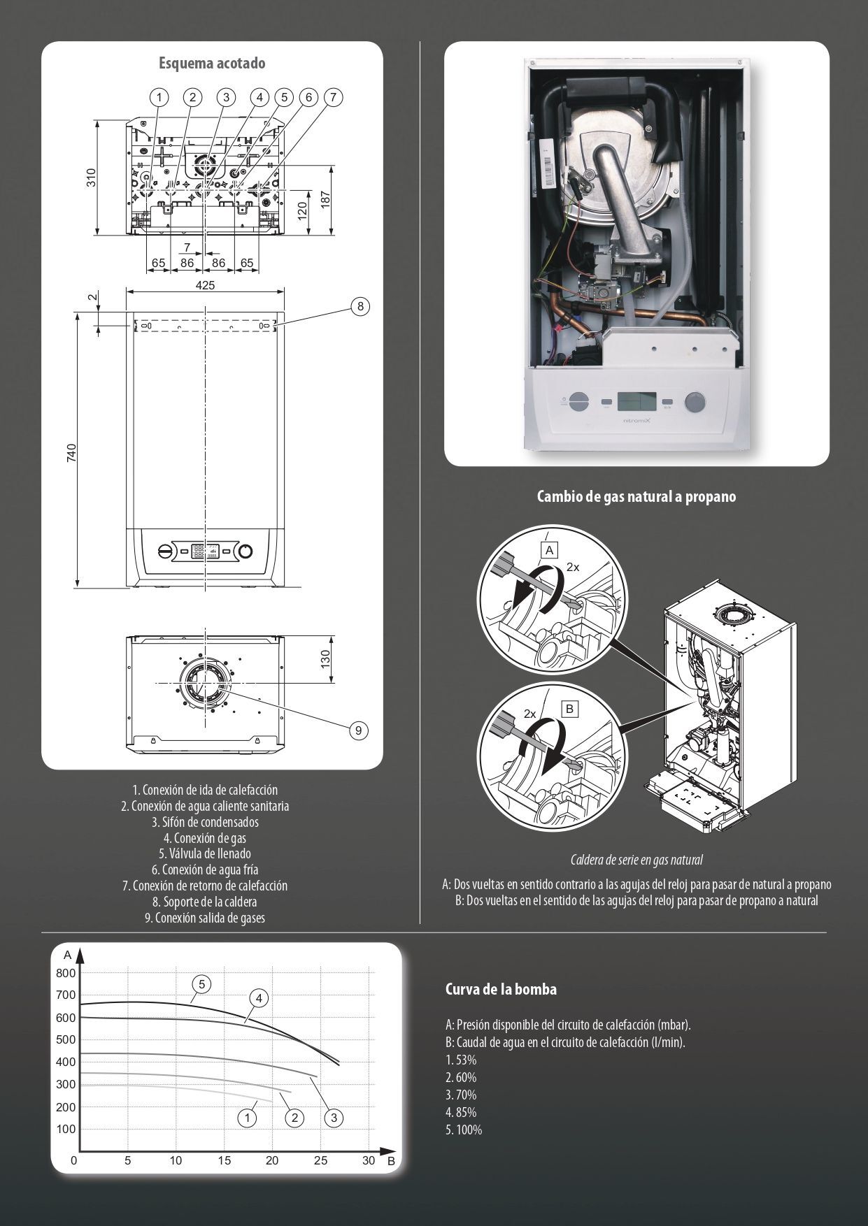Caldera NITROMIX CONDENS 28