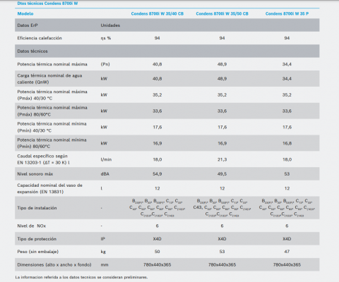 Caldera de condensación Bosch C8700i W 35 P (Solo Calefacción)