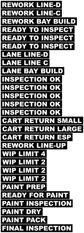 Flow Serve Stencil Package