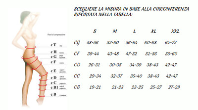 MONOCOLLANT TERAPEUTICO CLASSE II SINISTRO PUNTA APERTA
