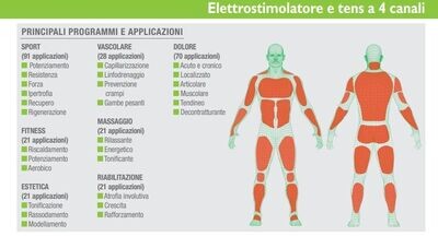 ELECTROFIT 4