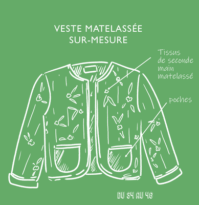 Veste matelassée SUR MESURE