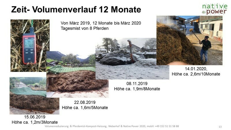 Lern-Video zur Kompostierung 19:47min lang PDF-Erklärung mit Video Einblendungen und zusätzlich 16 Seiten PDF-Dokumentation, 35,00€