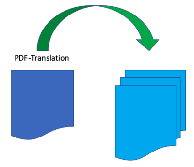 Translation of PDF-Documents